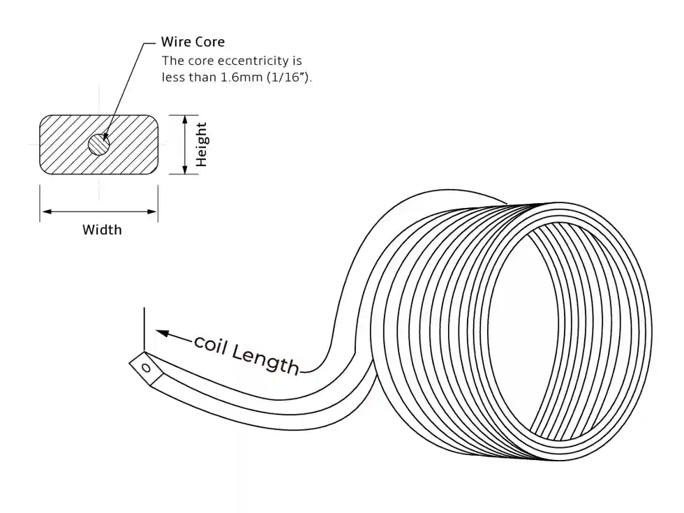 magnesium ribbon anodes drawing